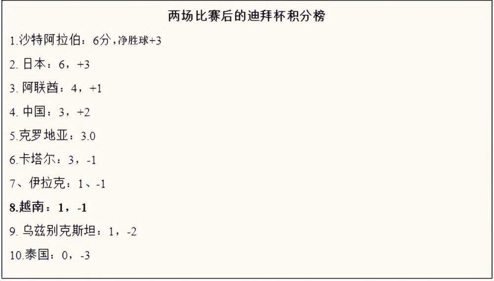 此前代表蓝军出场已经证明了巴迪亚西勒的潜力，他还只有22岁。